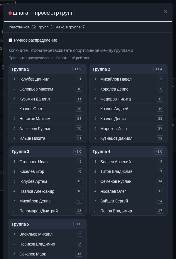 Просмотр групп перед публикацией